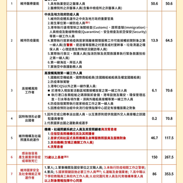 公費接種對象