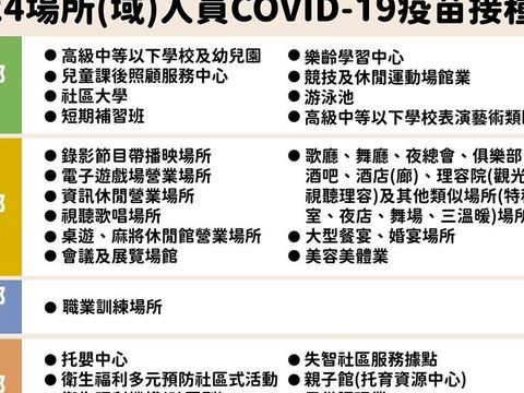 疫苗接種規範