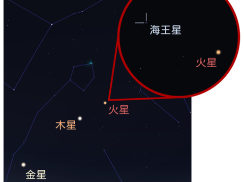 火星合海王星