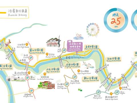 輕鬆騎-基隆河河濱_右岸(圖片來源：臺北市政府工務局水利工程處)