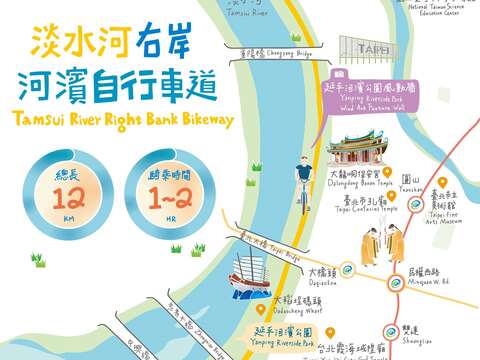 輕鬆騎-淡水河右岸(圖片來源：臺北市政府工務局水利工程處)