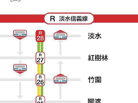 台北捷運GO APP追車最方便(圖片來源：臺北大眾捷運股份有限公司)