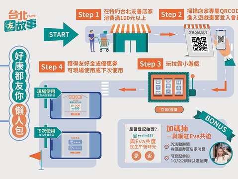 「好康都友你」活動懶人包(圖片來源：臺北市商業處)