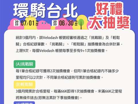 抽獎_抽獎資格及辦法(圖片來源：臺北市政府工務局水利工程處)