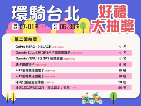 第2波抽獎獎項.JPG(圖片來源：臺北市政府工務局水利工程處)