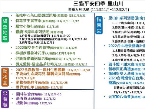 三貓平安四季里山川冬季系列活動彙整(圖片來源：臺北市政府產業發展局)