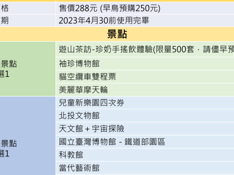 台灣燈會好玩卡說明一覽表(圖片來源：臺北市政府觀光傳播局)