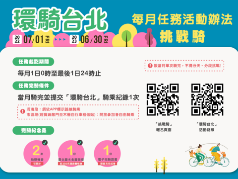 環騎台北(圖片來源:臺北市政府工務局水利工程處)