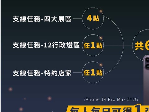 主線任務(圖片來源：臺北市政府觀光傳播局)