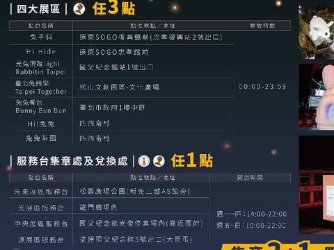支線任務-四大展區(圖片來源：臺北市政府觀光傳播局)