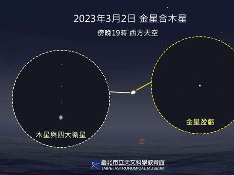 20230302金星合木星(圖片來源：臺北市立天文科學教育館)