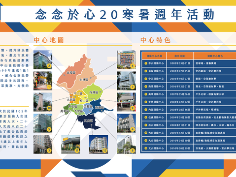 北市中山運動中心20週年慶(圖片來源：臺北市政府體育局)