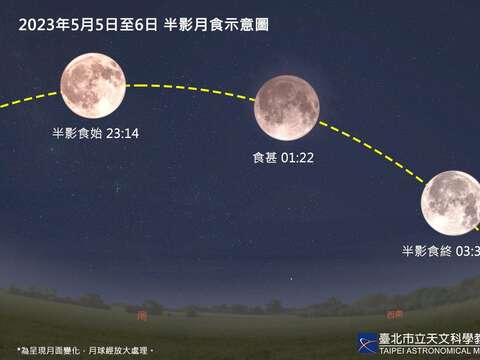 半影月食(圖片來源：臺北市立天文科學教育館)