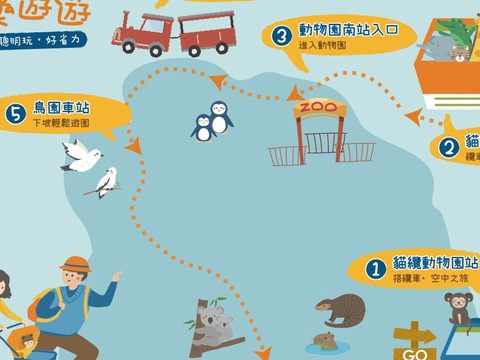 動貓樂玩套票路線圖(圖片來源：臺北市政府觀光傳播局)