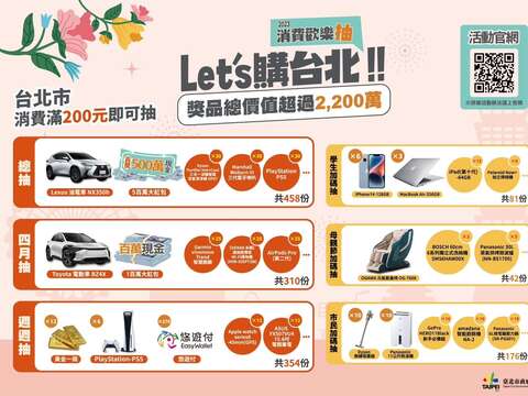 2023 Let's購台北 消費歡樂抽_好獎清單(圖片來源：臺北市商業處)