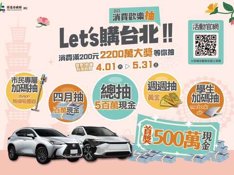 2023 Let's購台北 消費歡樂抽_活動官網(圖片來源：臺北市商業處)