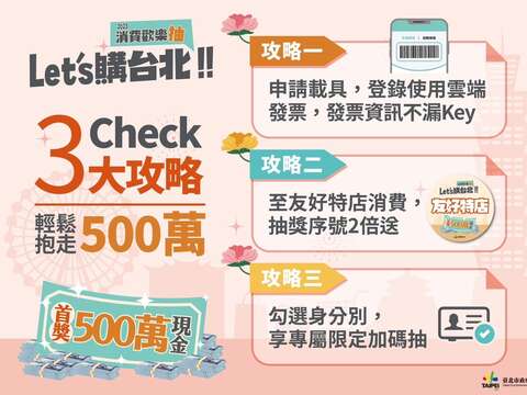 2023 Let's購台北 消費歡樂抽_參加攻略(圖片來源：臺北市商業處)