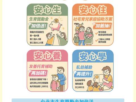P54-57_1 鼓勵市民生育　獎勵金加倍發放