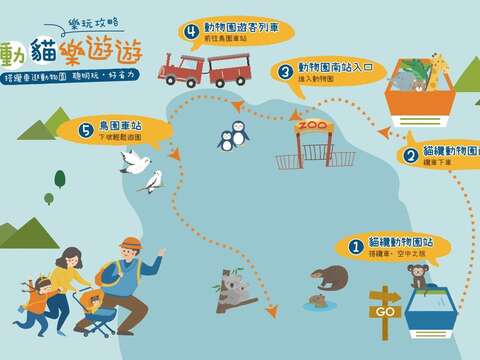 動貓樂玩功略(圖片來源：臺北市政府觀光傳播局)