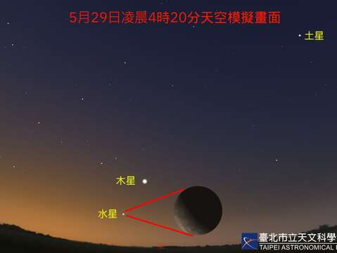 水星西大距(圖片來源：臺北市立天文科學教育館)