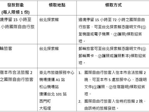 「台北萬客攏」發放對象及方式(圖片來源：臺北市政府觀光傳播局)