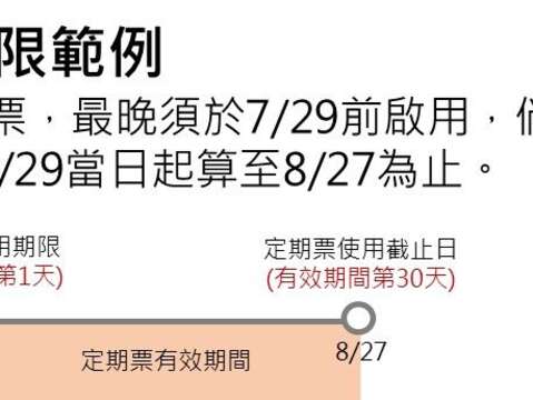 NT$1,280 All Pass Ticket to be Discontinued June 30