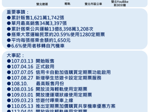 NT$1,280 All Pass Ticket to be Discontinued June 30