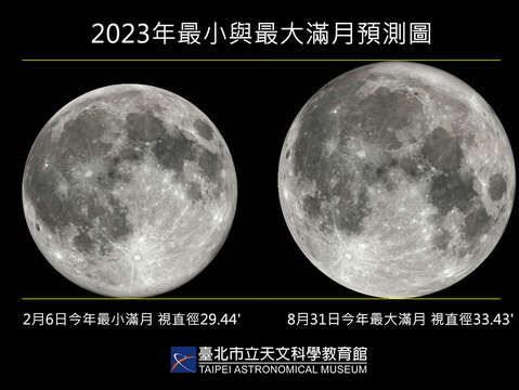2023年最大與最小滿月預測圖(圖片來源：臺北市立天文科學教育館)