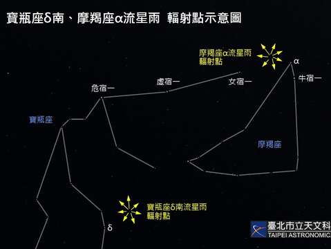 寶瓶座δ南與摩羯座α流星雨 輻射點示意圖(圖片來源：臺北市立天文科學教育館)