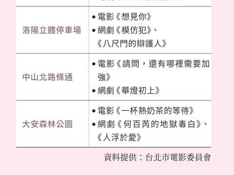 P54-57#台北大小事-5(圖表)