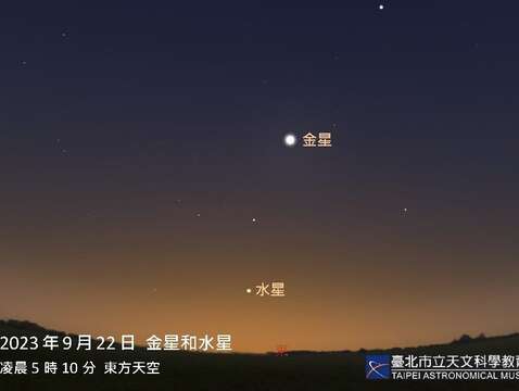 金星和水星(圖片來源：臺北市立天文科學教育館)