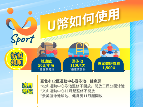 U-Sport臺北樂運動圖卡使用辦法(圖片來源：臺北市政府體育局)