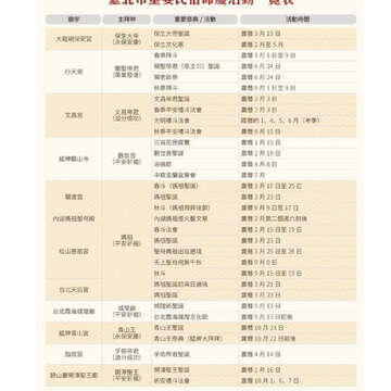 臺北畫刊573期(104年10月)_64