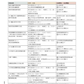 臺北畫刊544期(102年05月)80