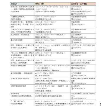 臺北畫刊542期(102年03月)-81