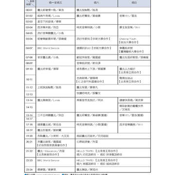 《臺北畫刊》531期(101年4月) 「綠色行動」愛地球 臺北城不落人後