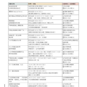 臺北畫刊527期_80