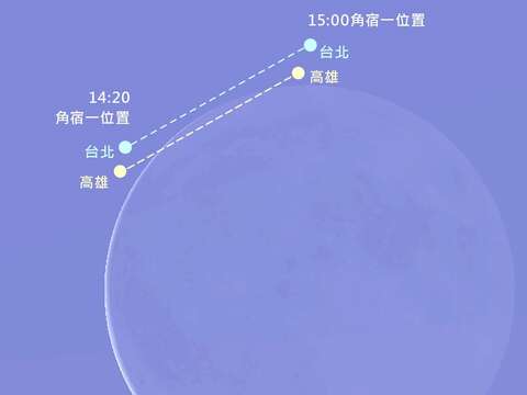 20241031 月掩角宿一(圖片來源：臺北市立天文科學教育館)