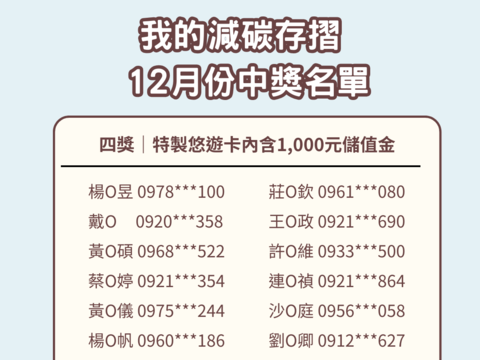 12月份四獎得獎公告(圖片來源：臺北市公共運輸處)