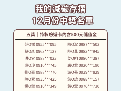 12月份五獎得獎公告(圖片來源：臺北市公共運輸處)
