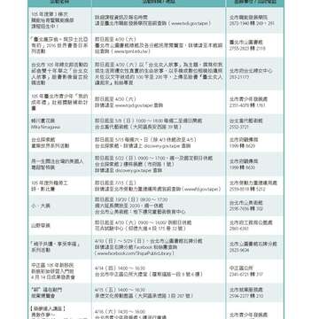 台北畫刊579期105年4月