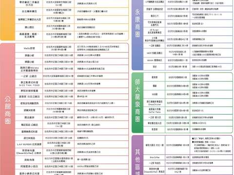 北市府觀傳局花伴野餐合作商家（總表）(圖片來源：臺北市政府工務局公園路燈工程管理處)
