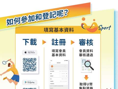 「2024 U-Sport臺北樂運動」使用方式_如何參加和登記(圖片來源：臺北市政府體育局)