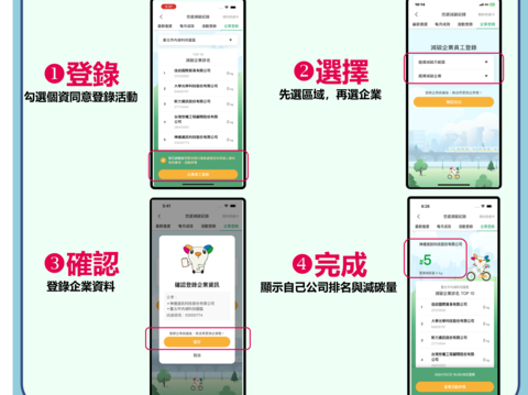 如何參加企業減碳(圖片來源：臺北市公共運輸處)