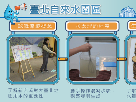 臺北水旅行-臺北自來水園區環境教育簡介圖(圖片來源：臺北市政府工務局衛生下水道工程處)