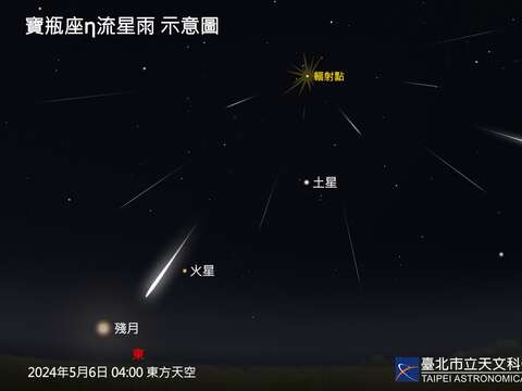 寶瓶座η流星群極大(圖片來源：臺北市立天文科學教育館)