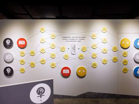 第一展區「選｜編輯格」測試你最適合哪一種編輯屬性(圖片來源：臺北市政府文化局)