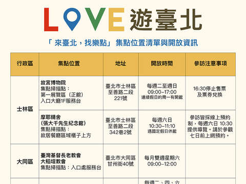 「Love 遊臺北　來臺北，找樂點」集點位置清單(一)(圖片來源：臺北市政府觀光傳播局)