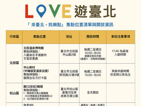 「Love 遊臺北　來臺北，找樂點」集點位置清單(二)(圖片來源：臺北市政府觀光傳播局)