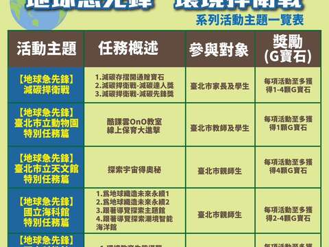 「地球急先鋒，環境捍衛戰」環境教育系列活動主題一覽表(圖片來源：臺北市政府教育局)